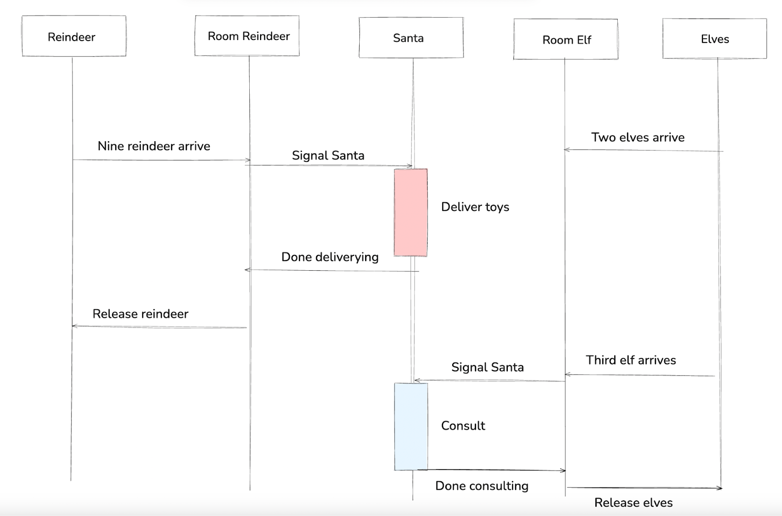 Santa claus sequence