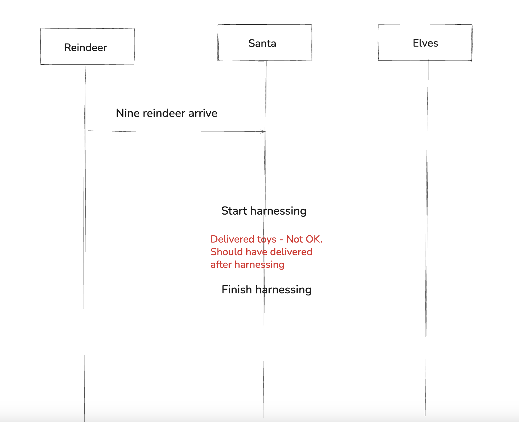 Santa claus first buggy sequence