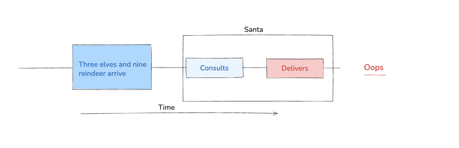 Santa claus third buggy sequence