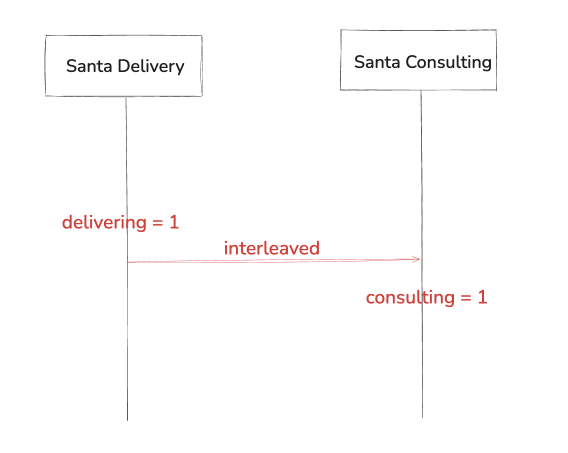 Santa claus second buggy sequence